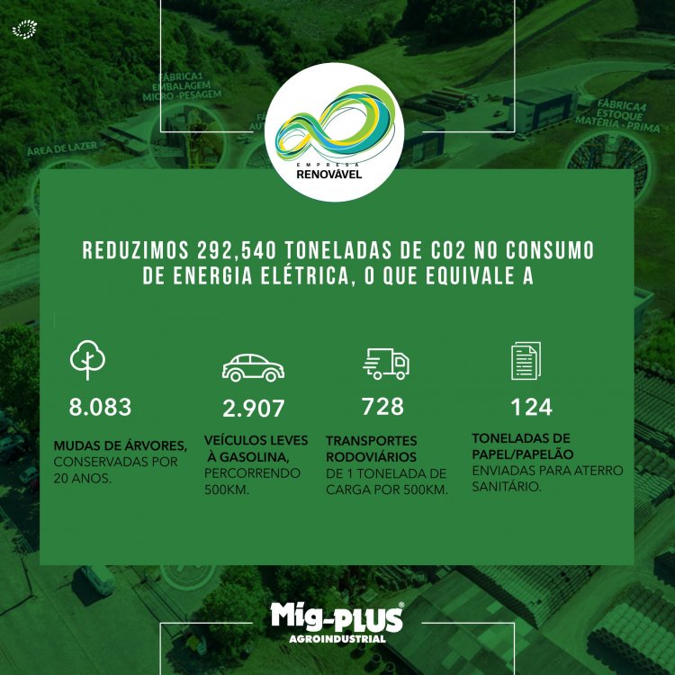 A Ludfor Energia reconhece o posicionamento da Mig-PLUS como empresa de cunho sustentável